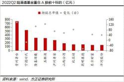 基金下跌了就可以买吗