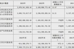 中国恒大集团股票