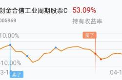 基金低于成本价补仓