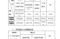 医疗保险基数多少钱一个月