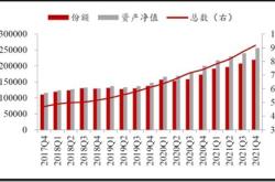 160120基金净值查询