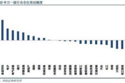 消费电子类基金