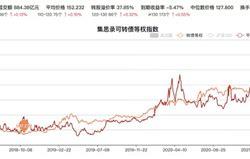 基金加仓后第二天可以全部赎回吗