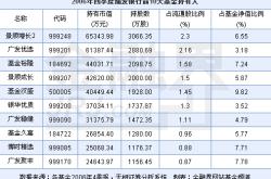 浦发银行储蓄基金