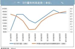 货币基金亏损的影响