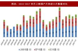 中国电影股票吧东方财富网