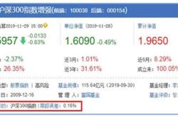 沪深基金账户不得申请的交易