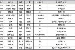 欧洲杯历届联赛冠军