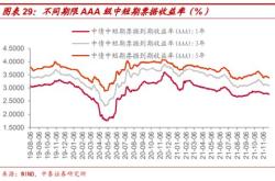 时代点金 1102 公募重仓前50中未涨股 十大私募新进股曝光