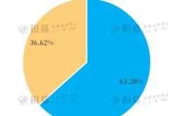 基金会最高领导叫什么