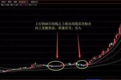 均线粘合向下发散