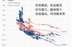 基金波动较大是什么意思