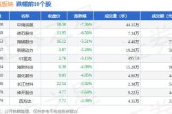 北向资金净买入美的集团3.4亿元,位居榜首;万华化学净买入额为1.