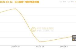 铜冠金源期货 美国大选逐渐明朗,对有色金属影响如何