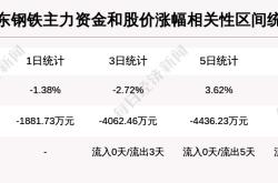 山东钢铁股票同花顺