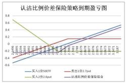 股票保驾护航技巧分析