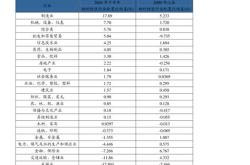 中国农业银行推出的定投基金是什么