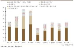 基金撤单后多久可以再委托