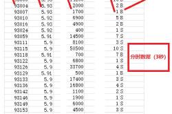 股票软件成交明细