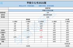 平安保险住院保胎保险可以报吗