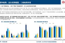 分板块看,港口运输股延续近期强势,28个交易日板块指数累计涨幅近32%.