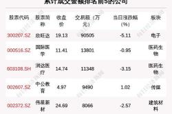 蓝色光标5月22日现1笔大宗交易 成交金额677.87万元