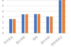 货币理财债基