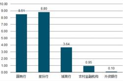 理财产品债券分析报告