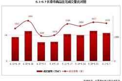 最新长春德融天下现在怎么样