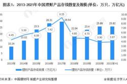 新乡理财现状分析及建议