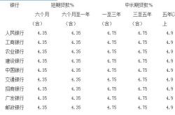 哪种理财可以贷款利率高一点