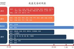 区块链股票复盘时间怎么算