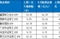 基金重仓持股涨跌幅