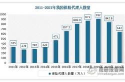 广州保险代理公司排名前十