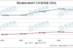 营利双增 华熙生物前三季度盈利同比增长5.12