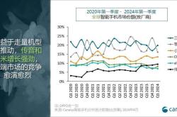 非洲手机之王传音再添新机:小折叠屏设计,外观系统都是老熟人了