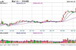 金价大幅下跌背后的原因及影响分析