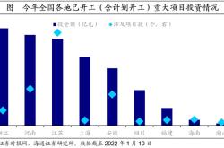 消费补贴vs.基建投资：对经济的长远影响效果更好？