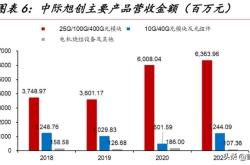 创业板主力资金净流出背后的原因及影响分析