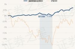 兴全基金340001今日净值