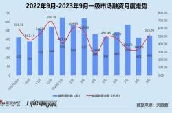 大基金三期落地，半导体设备国产化迎来黄金时代