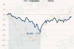 广发汇立定期开放债券基金净值大涨，投资者如何把握市场机遇？