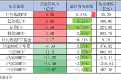 得知基金净值排名及选基策略,赶紧告知大家|诺安|海富通|etf|主动型1天前