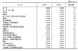 7429元 重庆2018年夏季平均工资出炉 最赚钱的竟然是