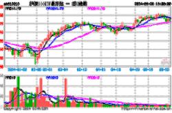 93亿元|中证|全指|etf|股票型|华泰柏瑞|基金管理人