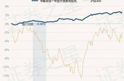 5月21日基金净值:华夏卓信一年定开债券发起式最新净值1.072,跌0.09%