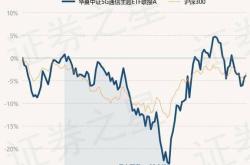 5月20日基金净值:汇丰晋信平稳增利中短债债券a最新净值1.123,涨0.02%