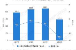 交通运输部月完成营业性客运量亿人