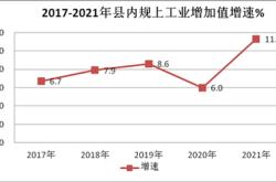 文山壮族苗族自治州2023年国民经济和社会发展统计公报