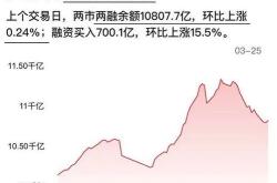 证券ETF SH512880 三个多提示买入信号,今天买入,占个坑位,等主力